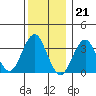 Safe Harbor tide chart for Wednesday, December 21, 2022