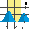 Safe Harbor tide chart for Wednesday, January 18, 2023