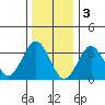 Safe Harbor tide chart for Tuesday, January 3, 2023