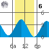 Safe Harbor tide chart for Friday, January 6, 2023