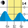 Safe Harbor tide chart for Tuesday, March 14, 2023