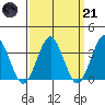 Safe Harbor tide chart for Tuesday, March 21, 2023