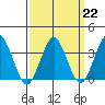 Safe Harbor tide chart for Wednesday, March 22, 2023