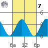 Safe Harbor tide chart for Tuesday, March 7, 2023