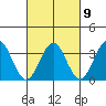 Safe Harbor tide chart for Thursday, March 9, 2023