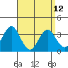 Safe Harbor tide chart for Wednesday, April 12, 2023