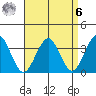 Safe Harbor tide chart for Thursday, April 6, 2023