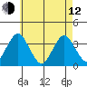 Safe Harbor tide chart for Friday, May 12, 2023