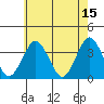 Safe Harbor tide chart for Monday, May 15, 2023