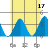 Safe Harbor tide chart for Wednesday, May 17, 2023