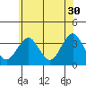 Safe Harbor tide chart for Tuesday, May 30, 2023