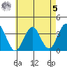 Safe Harbor tide chart for Friday, May 5, 2023