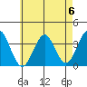 Safe Harbor tide chart for Saturday, May 6, 2023