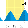 Safe Harbor tide chart for Wednesday, June 14, 2023