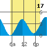 Safe Harbor tide chart for Saturday, June 17, 2023