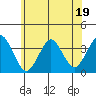 Safe Harbor tide chart for Monday, June 19, 2023
