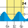 Safe Harbor tide chart for Saturday, June 24, 2023