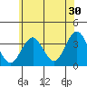 Safe Harbor tide chart for Friday, June 30, 2023