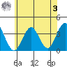 Safe Harbor tide chart for Saturday, June 3, 2023