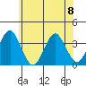 Safe Harbor tide chart for Thursday, June 8, 2023