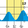 Safe Harbor tide chart for Wednesday, July 12, 2023