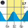 Safe Harbor tide chart for Monday, July 17, 2023