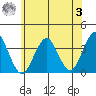 Safe Harbor tide chart for Monday, July 3, 2023