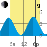 Safe Harbor tide chart for Sunday, July 9, 2023