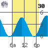Safe Harbor tide chart for Wednesday, August 30, 2023