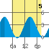 Safe Harbor tide chart for Saturday, August 5, 2023