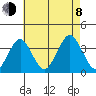 Safe Harbor tide chart for Tuesday, August 8, 2023
