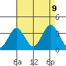 Safe Harbor tide chart for Wednesday, August 9, 2023