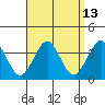 Safe Harbor tide chart for Wednesday, September 13, 2023