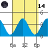 Safe Harbor tide chart for Thursday, September 14, 2023