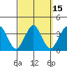 Safe Harbor tide chart for Friday, September 15, 2023