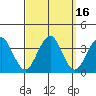 Safe Harbor tide chart for Saturday, September 16, 2023