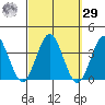 Safe Harbor tide chart for Friday, September 29, 2023