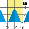 Safe Harbor tide chart for Saturday, September 30, 2023
