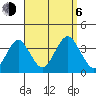 Safe Harbor tide chart for Wednesday, September 6, 2023