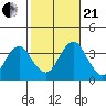 Safe Harbor tide chart for Saturday, October 21, 2023
