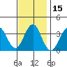 Safe Harbor tide chart for Wednesday, November 15, 2023