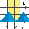 Safe Harbor tide chart for Wednesday, November 8, 2023