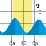 Safe Harbor tide chart for Thursday, November 9, 2023