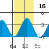 Safe Harbor tide chart for Saturday, December 16, 2023