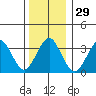 Safe Harbor tide chart for Friday, December 29, 2023