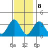 Safe Harbor tide chart for Friday, December 8, 2023