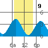 Safe Harbor tide chart for Saturday, December 9, 2023