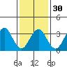 Safe Harbor tide chart for Tuesday, January 30, 2024