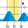 Safe Harbor tide chart for Monday, January 8, 2024