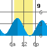 Safe Harbor tide chart for Tuesday, January 9, 2024